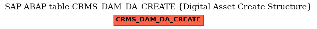 E-R Diagram for table CRMS_DAM_DA_CREATE (Digital Asset Create Structure)