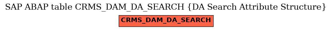 E-R Diagram for table CRMS_DAM_DA_SEARCH (DA Search Attribute Structure)