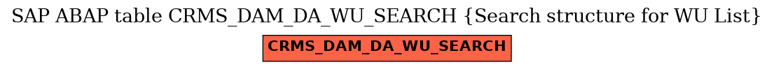 E-R Diagram for table CRMS_DAM_DA_WU_SEARCH (Search structure for WU List)