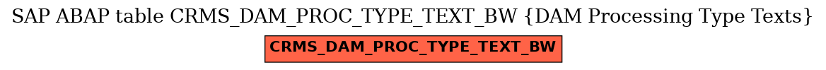 E-R Diagram for table CRMS_DAM_PROC_TYPE_TEXT_BW (DAM Processing Type Texts)