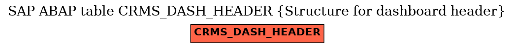E-R Diagram for table CRMS_DASH_HEADER (Structure for dashboard header)