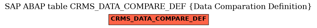 E-R Diagram for table CRMS_DATA_COMPARE_DEF (Data Comparation Definition)