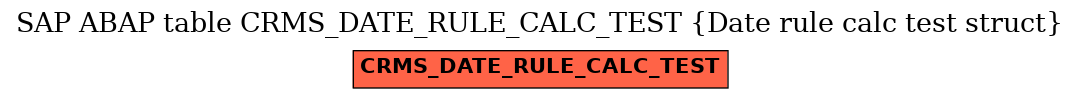 E-R Diagram for table CRMS_DATE_RULE_CALC_TEST (Date rule calc test struct)