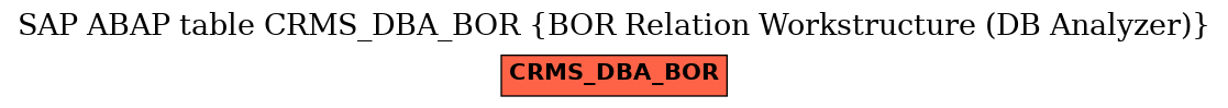 E-R Diagram for table CRMS_DBA_BOR (BOR Relation Workstructure (DB Analyzer))