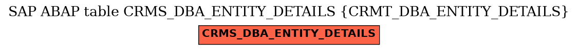 E-R Diagram for table CRMS_DBA_ENTITY_DETAILS (CRMT_DBA_ENTITY_DETAILS)