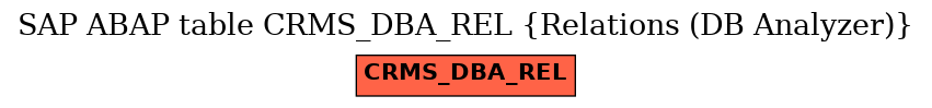 E-R Diagram for table CRMS_DBA_REL (Relations (DB Analyzer))