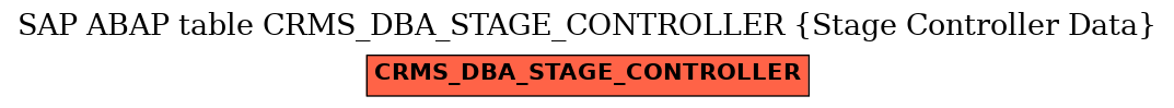 E-R Diagram for table CRMS_DBA_STAGE_CONTROLLER (Stage Controller Data)