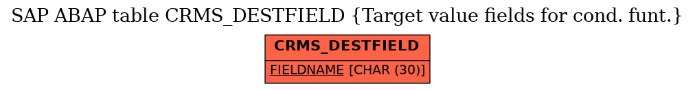 E-R Diagram for table CRMS_DESTFIELD (Target value fields for cond. funt.)