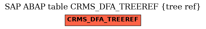 E-R Diagram for table CRMS_DFA_TREEREF (tree ref)