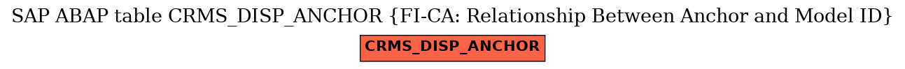 E-R Diagram for table CRMS_DISP_ANCHOR (FI-CA: Relationship Between Anchor and Model ID)