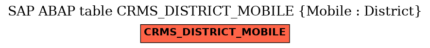 E-R Diagram for table CRMS_DISTRICT_MOBILE (Mobile : District)