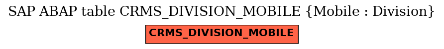 E-R Diagram for table CRMS_DIVISION_MOBILE (Mobile : Division)