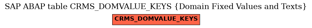 E-R Diagram for table CRMS_DOMVALUE_KEYS (Domain Fixed Values and Texts)