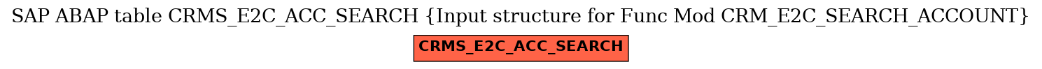 E-R Diagram for table CRMS_E2C_ACC_SEARCH (Input structure for Func Mod CRM_E2C_SEARCH_ACCOUNT)