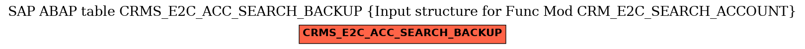 E-R Diagram for table CRMS_E2C_ACC_SEARCH_BACKUP (Input structure for Func Mod CRM_E2C_SEARCH_ACCOUNT)