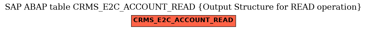 E-R Diagram for table CRMS_E2C_ACCOUNT_READ (Output Structure for READ operation)