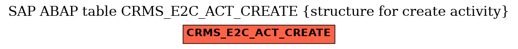 E-R Diagram for table CRMS_E2C_ACT_CREATE (structure for create activity)