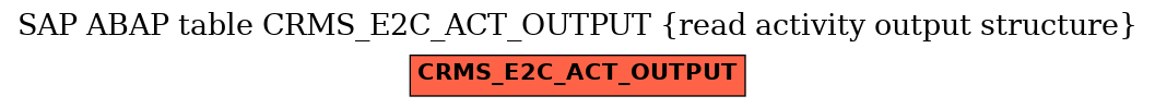 E-R Diagram for table CRMS_E2C_ACT_OUTPUT (read activity output structure)