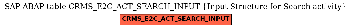 E-R Diagram for table CRMS_E2C_ACT_SEARCH_INPUT (Input Structure for Search activity)