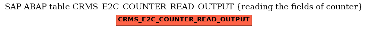 E-R Diagram for table CRMS_E2C_COUNTER_READ_OUTPUT (reading the fields of counter)