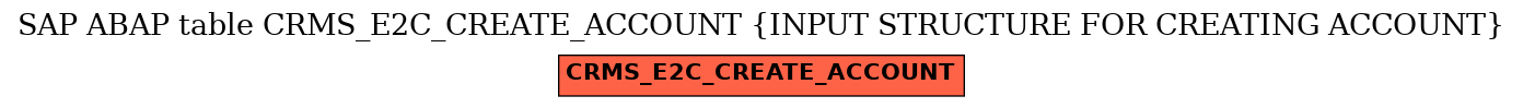 E-R Diagram for table CRMS_E2C_CREATE_ACCOUNT (INPUT STRUCTURE FOR CREATING ACCOUNT)