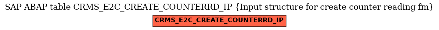 E-R Diagram for table CRMS_E2C_CREATE_COUNTERRD_IP (Input structure for create counter reading fm)