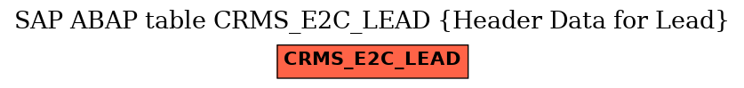 E-R Diagram for table CRMS_E2C_LEAD (Header Data for Lead)