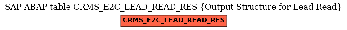 E-R Diagram for table CRMS_E2C_LEAD_READ_RES (Output Structure for Lead Read)