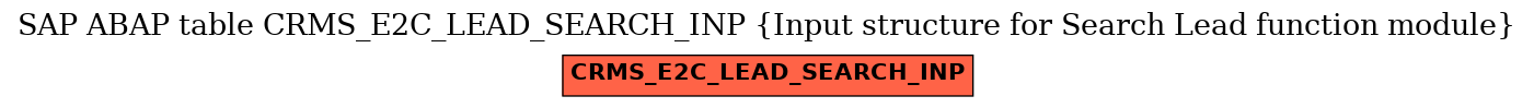 E-R Diagram for table CRMS_E2C_LEAD_SEARCH_INP (Input structure for Search Lead function module)