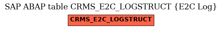 E-R Diagram for table CRMS_E2C_LOGSTRUCT (E2C Log)