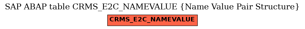 E-R Diagram for table CRMS_E2C_NAMEVALUE (Name Value Pair Structure)