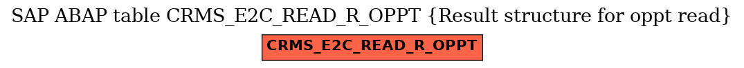 E-R Diagram for table CRMS_E2C_READ_R_OPPT (Result structure for oppt read)