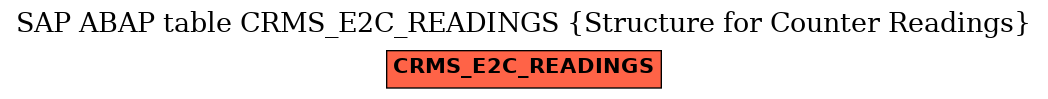 E-R Diagram for table CRMS_E2C_READINGS (Structure for Counter Readings)