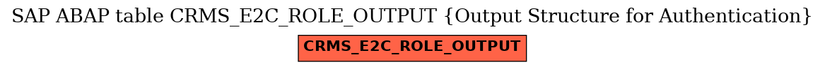 E-R Diagram for table CRMS_E2C_ROLE_OUTPUT (Output Structure for Authentication)