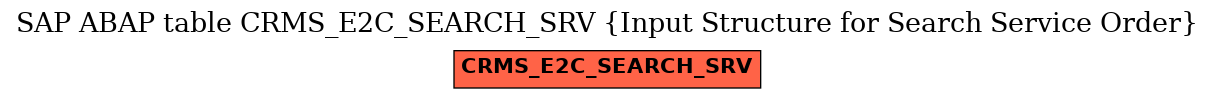 E-R Diagram for table CRMS_E2C_SEARCH_SRV (Input Structure for Search Service Order)