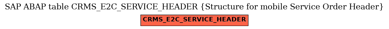 E-R Diagram for table CRMS_E2C_SERVICE_HEADER (Structure for mobile Service Order Header)