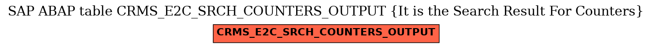 E-R Diagram for table CRMS_E2C_SRCH_COUNTERS_OUTPUT (It is the Search Result For Counters)