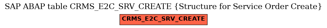 E-R Diagram for table CRMS_E2C_SRV_CREATE (Structure for Service Order Create)