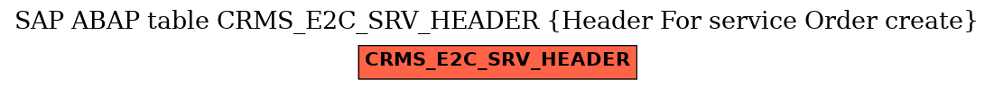 E-R Diagram for table CRMS_E2C_SRV_HEADER (Header For service Order create)