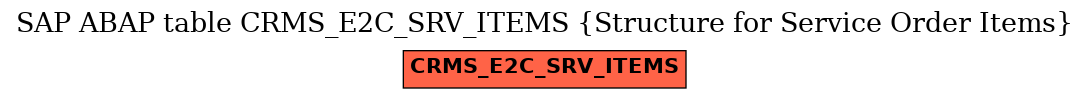 E-R Diagram for table CRMS_E2C_SRV_ITEMS (Structure for Service Order Items)
