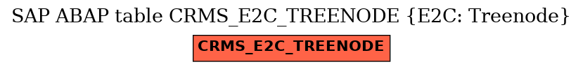 E-R Diagram for table CRMS_E2C_TREENODE (E2C: Treenode)