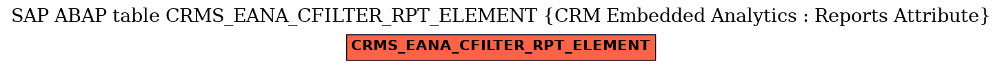 E-R Diagram for table CRMS_EANA_CFILTER_RPT_ELEMENT (CRM Embedded Analytics : Reports Attribute)