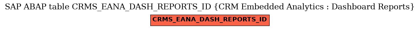E-R Diagram for table CRMS_EANA_DASH_REPORTS_ID (CRM Embedded Analytics : Dashboard Reports)