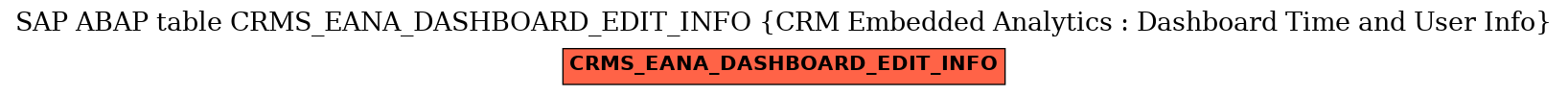 E-R Diagram for table CRMS_EANA_DASHBOARD_EDIT_INFO (CRM Embedded Analytics : Dashboard Time and User Info)