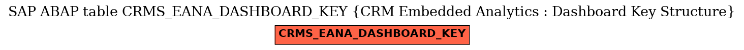 E-R Diagram for table CRMS_EANA_DASHBOARD_KEY (CRM Embedded Analytics : Dashboard Key Structure)