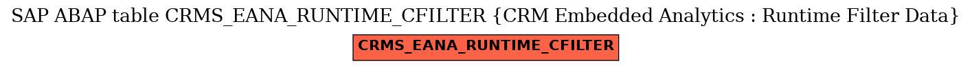 E-R Diagram for table CRMS_EANA_RUNTIME_CFILTER (CRM Embedded Analytics : Runtime Filter Data)