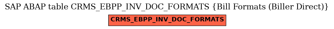 E-R Diagram for table CRMS_EBPP_INV_DOC_FORMATS (Bill Formats (Biller Direct))