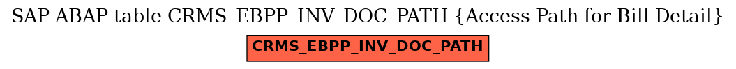 E-R Diagram for table CRMS_EBPP_INV_DOC_PATH (Access Path for Bill Detail)