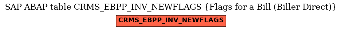 E-R Diagram for table CRMS_EBPP_INV_NEWFLAGS (Flags for a Bill (Biller Direct))