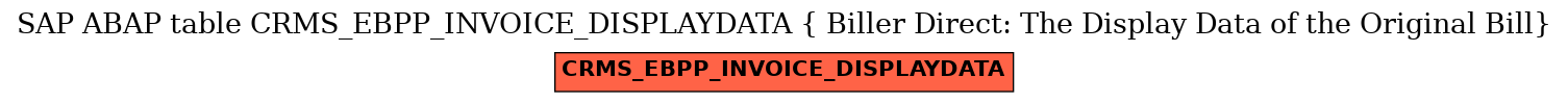 E-R Diagram for table CRMS_EBPP_INVOICE_DISPLAYDATA ( Biller Direct: The Display Data of the Original Bill)